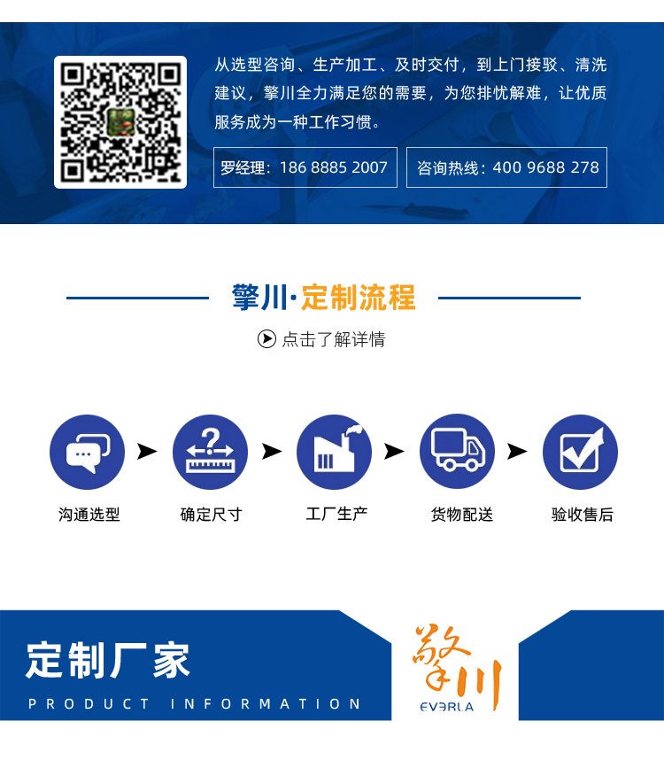 PU同步帶