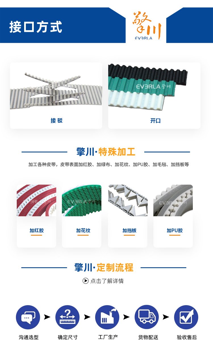 PU同步帶加V型擋塊